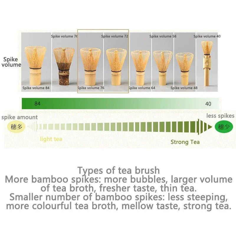 Fouet Matcha – The Matcha – Bambou Naturel avec Cuillère et Doseur (Chasen) - Oshi Matcha